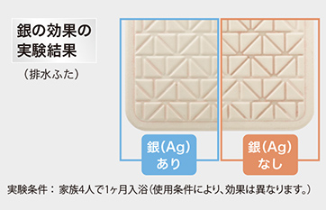 銀の効果の実験結果