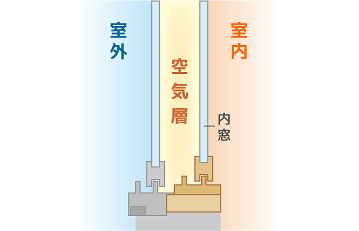 浴室との温度差によるヒートショックのリスクを低減