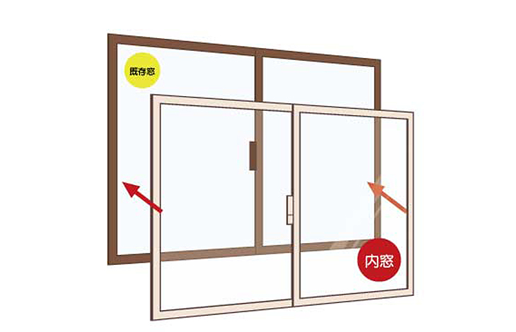 木枠（額縁）に、もう一つサッシを取り付ける方法